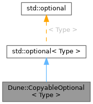 Inheritance graph