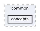 concepts