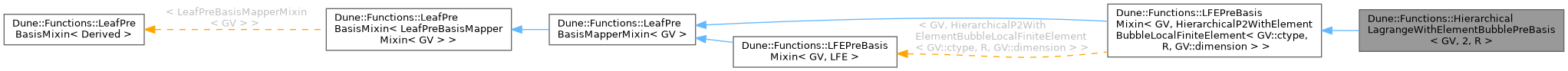 Inheritance graph