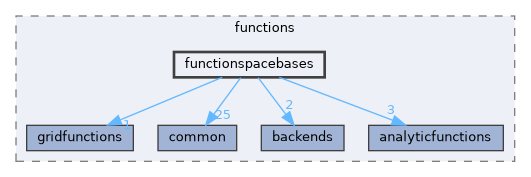 functionspacebases