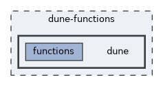dune