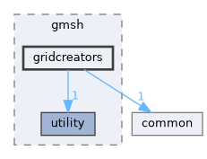 gridcreators