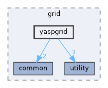 yaspgrid