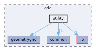 utility