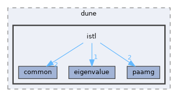 istl