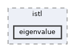eigenvalue