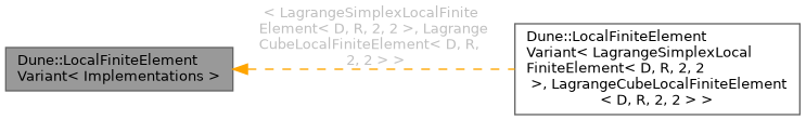 Inheritance graph
