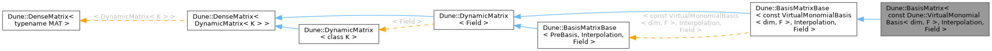 Inheritance graph