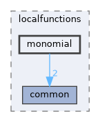 monomial