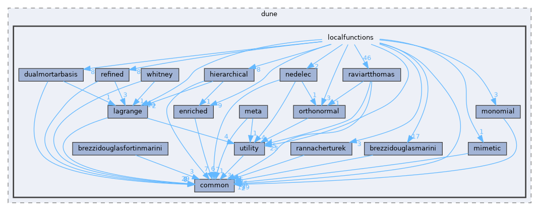 localfunctions