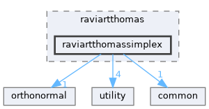 raviartthomassimplex