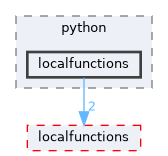 localfunctions