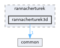 rannacherturek3d