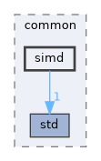 simd