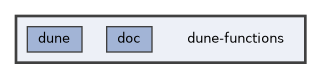dune-functions