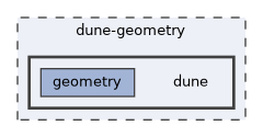 dune