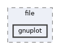 gnuplot