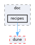 recipes