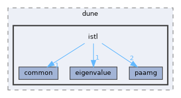 istl