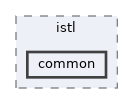 common