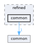 common
