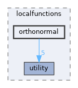 orthonormal