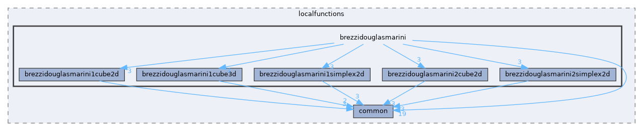brezzidouglasmarini