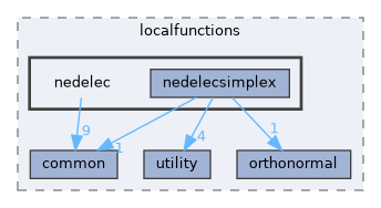 nedelec