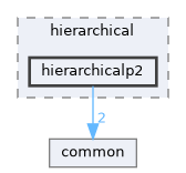 hierarchicalp2