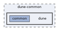 dune