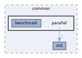 parallel