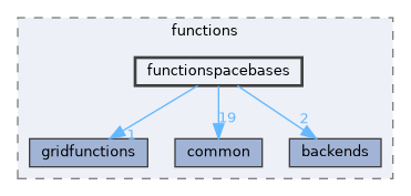 functionspacebases