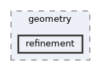 refinement
