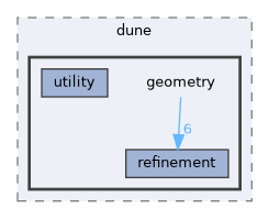 geometry