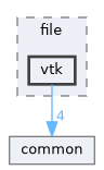 vtk