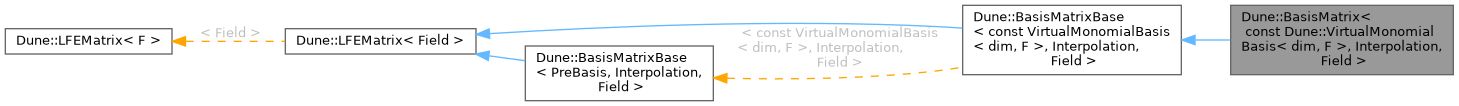 Inheritance graph