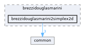 brezzidouglasmarini2simplex2d