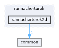rannacherturek2d
