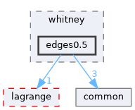 edges0.5