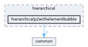 hierarchicalp2withelementbubble