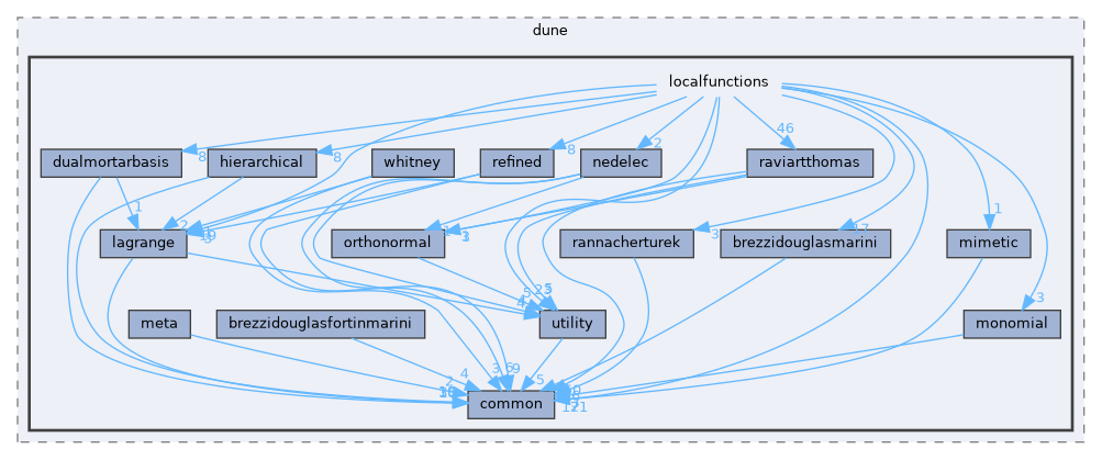 localfunctions