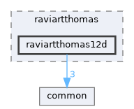 raviartthomas12d