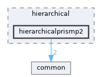 hierarchicalprismp2