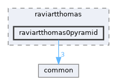 raviartthomas0pyramid