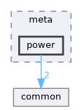 power