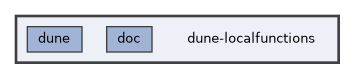 dune-localfunctions