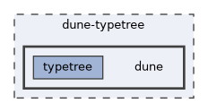 dune