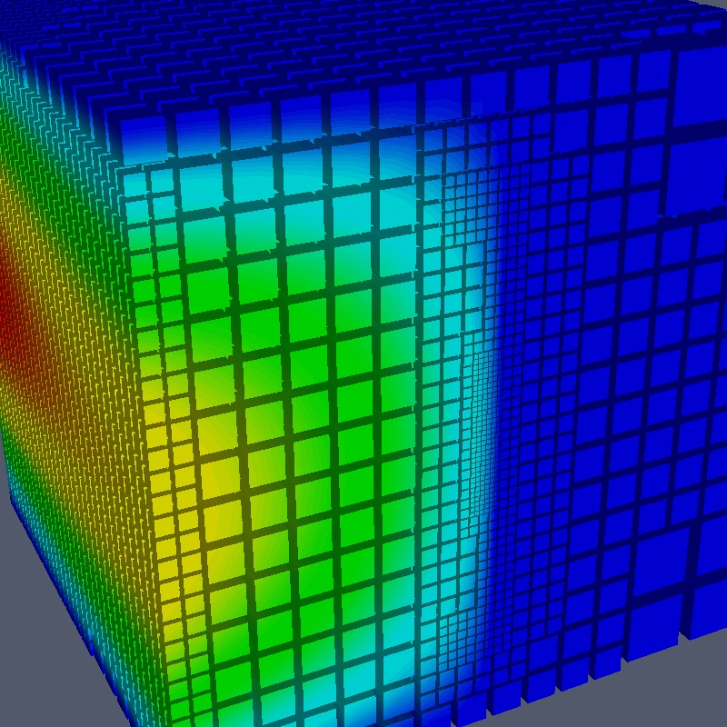 P1 Finite Element Examples